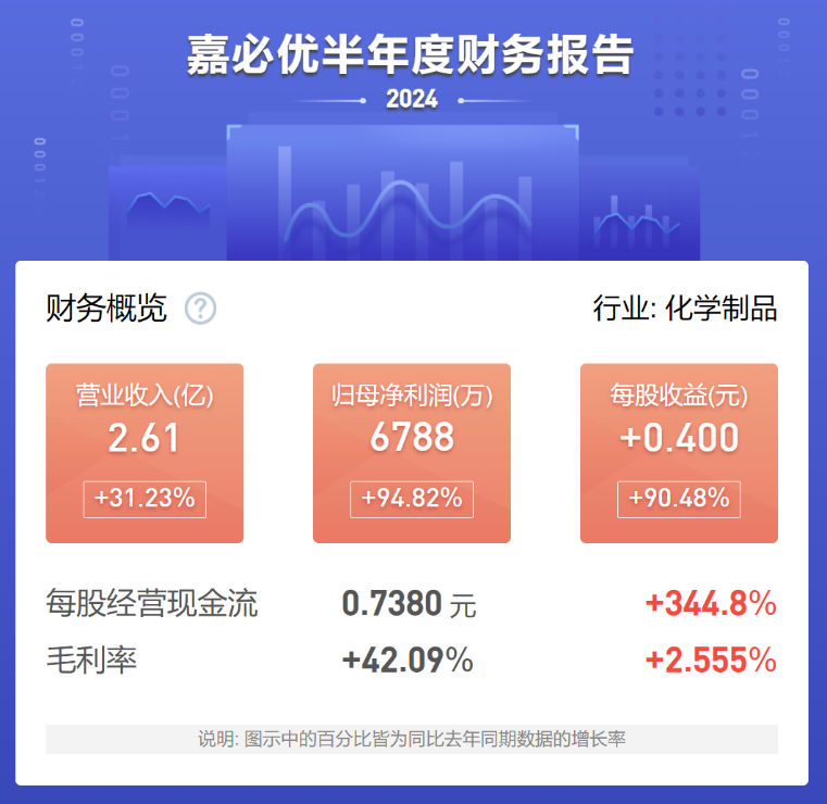 新奥门2024资料免费