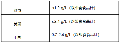 新奥门2024资料免费